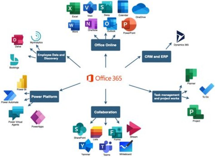Can I use Office 365 business at home?