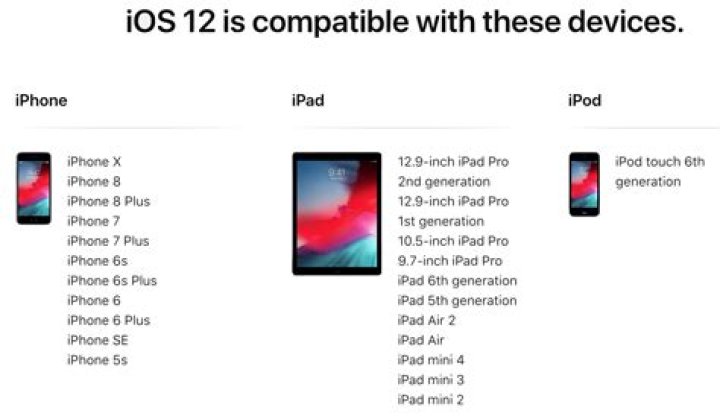 Can iPod Touch run iOS 12?
