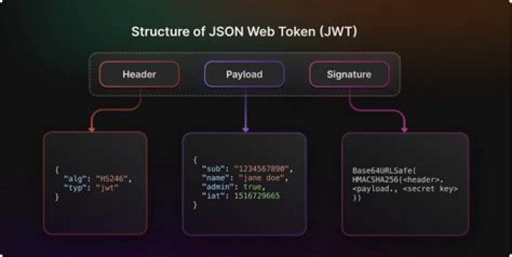 Can JWT token be modified?