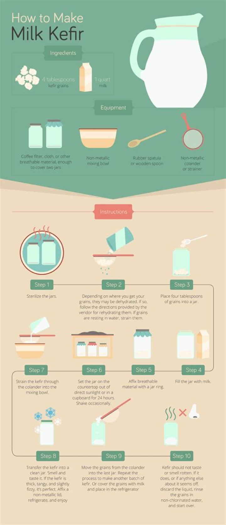 Can Kefir be made with pasteurized milk?