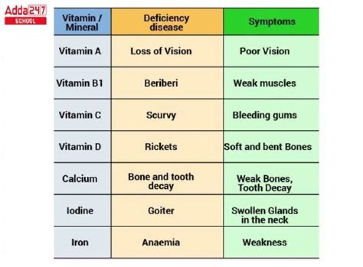 Can lack of vitamins make you sick?