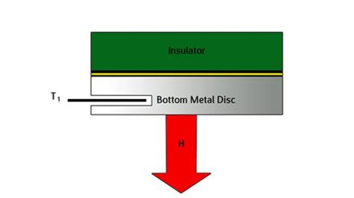 Can Lee's disc method used for good conductors?