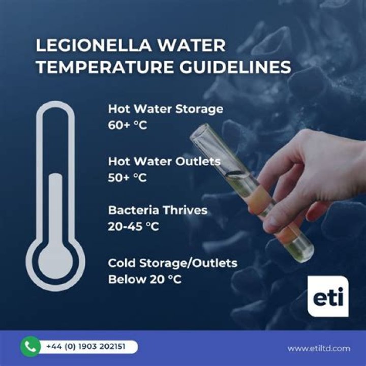 Can Legionella survive in cold water?