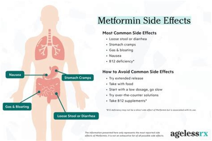 Can metformin cause genital gangrene?