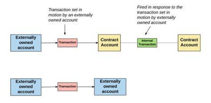 Can more ethereum be created?