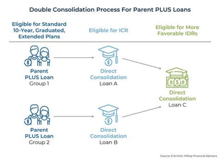Can my child take over my parent PLUS loan?