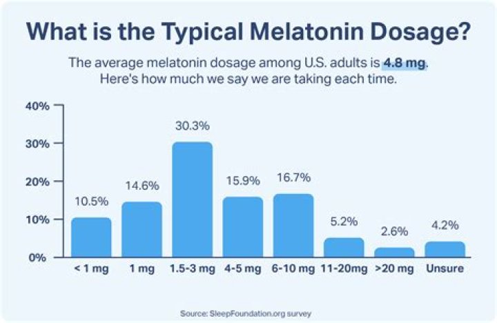 Can my dog die from melatonin?