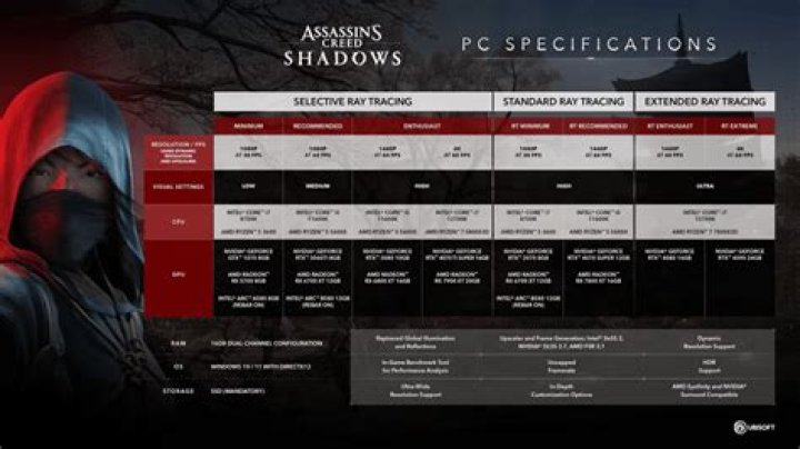 Can my PC run Assassins Creed Revelations?