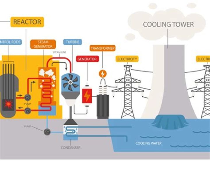 Can nuclear power be used for heating?