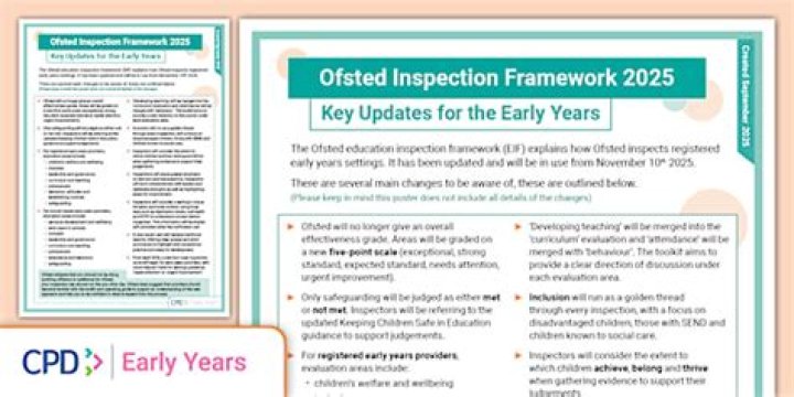 Can Ofsted turn up unannounced?