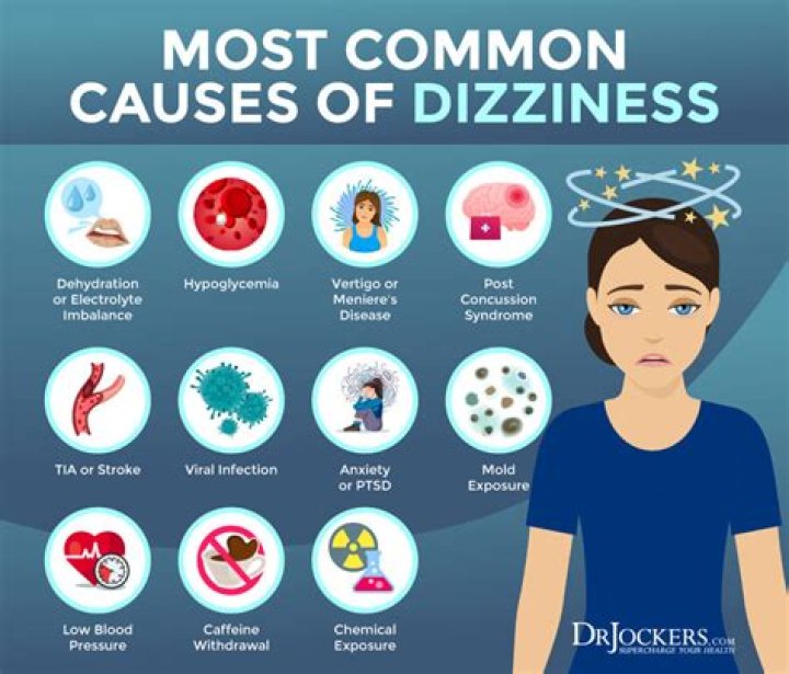 Can old contacts make you dizzy?