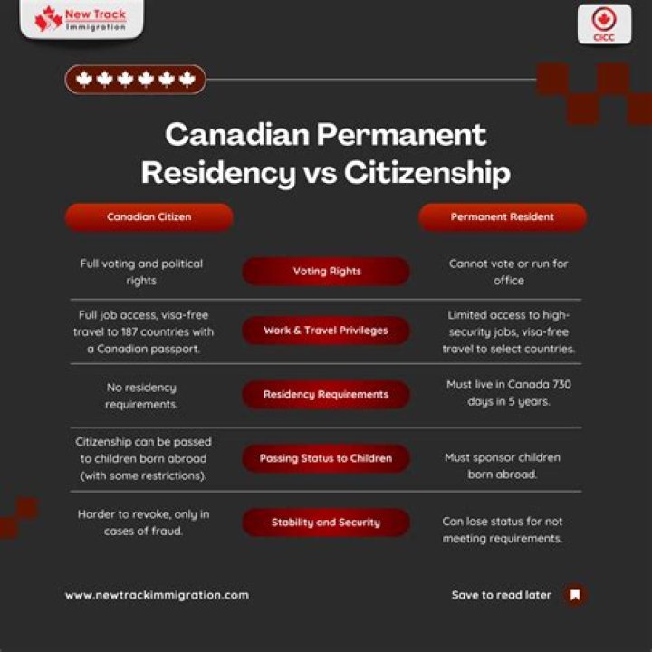 Can permanent residents get EI?