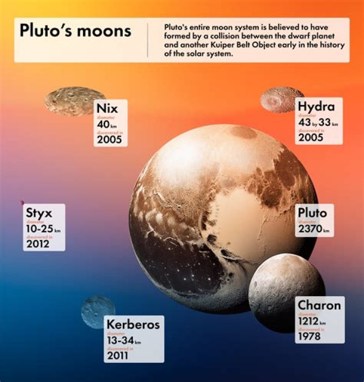 Can Pluto be a name?