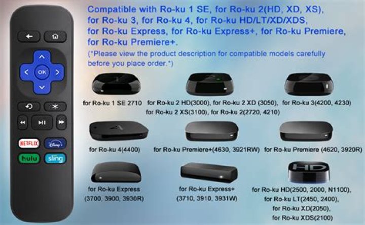 Can Roku Premiere remote control TV?