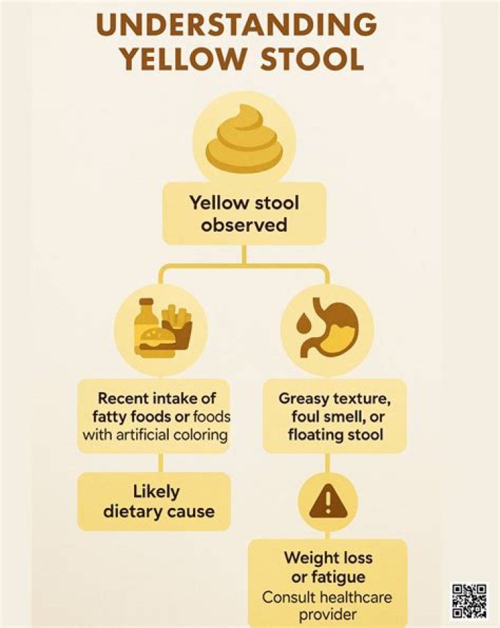 Can stomach virus cause yellow stool?