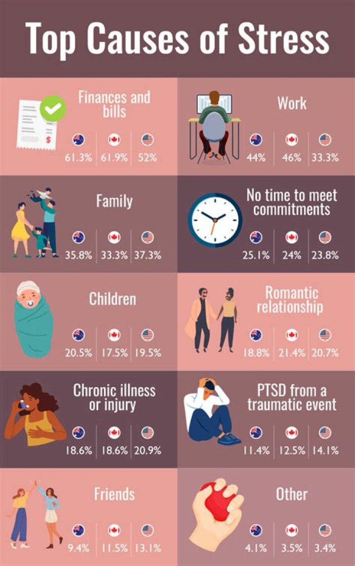 Can stress make you absent minded?