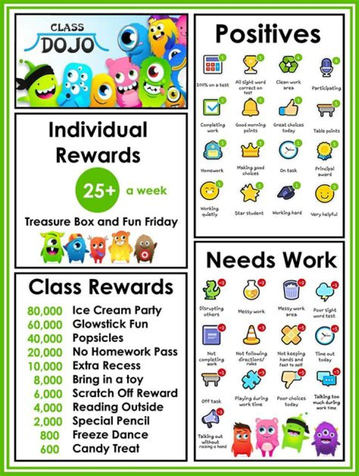 Can students see their points on Class Dojo?