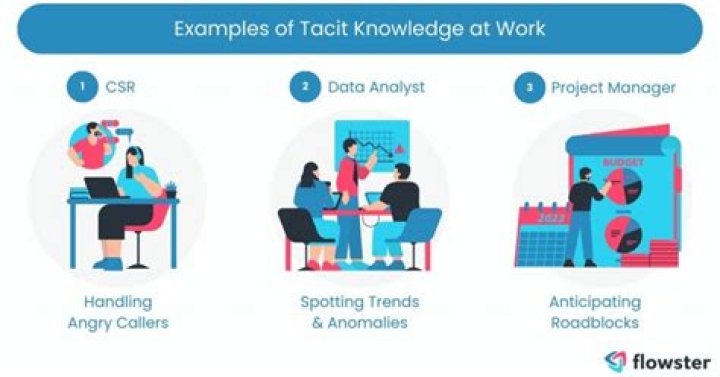 Can tacit knowledge be codified?