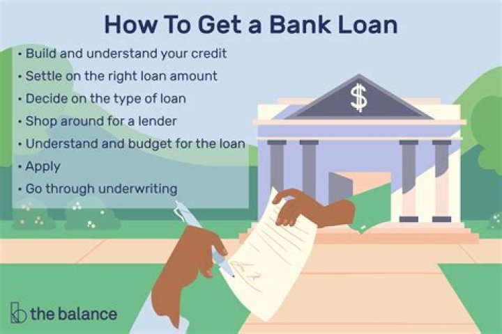 Can the bank give you a loan?
