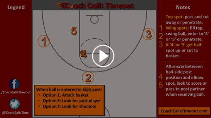 Can the defense call a timeout in basketball?