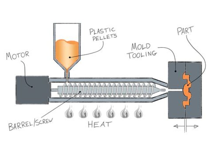 Can thermoset plastics be injection molded?