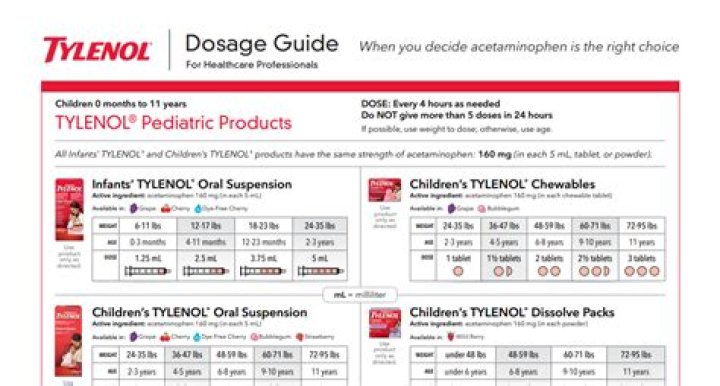 Can Tylenol be used as a drug?
