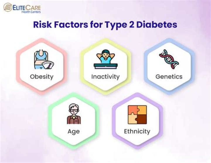 Can Type 2 diabetes cause breast cancer?