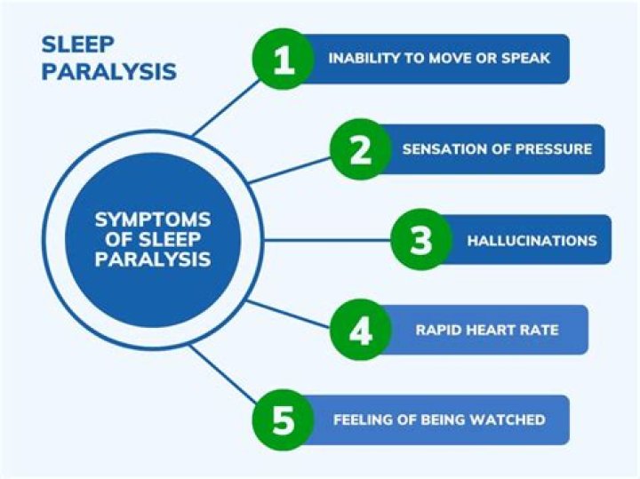Can u die during sleep paralysis?