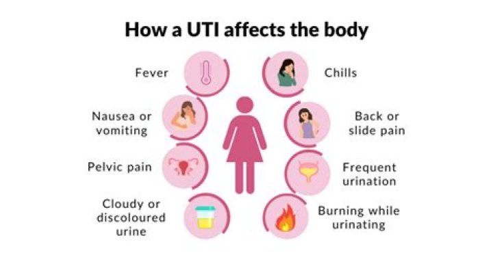 Can UTI be caused by hormones?