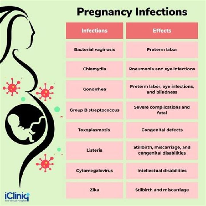 Can vaccines affect pregnancy?