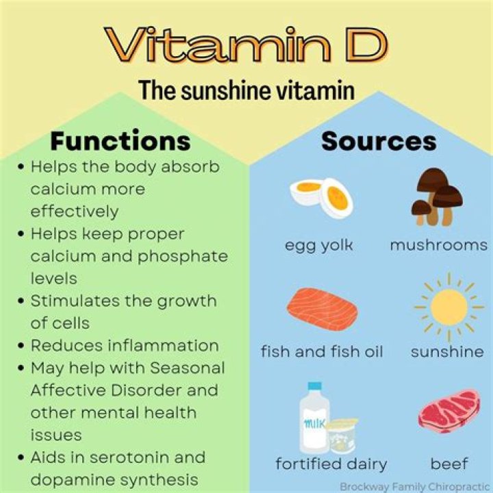 Can vitamin D cause you to gain weight?