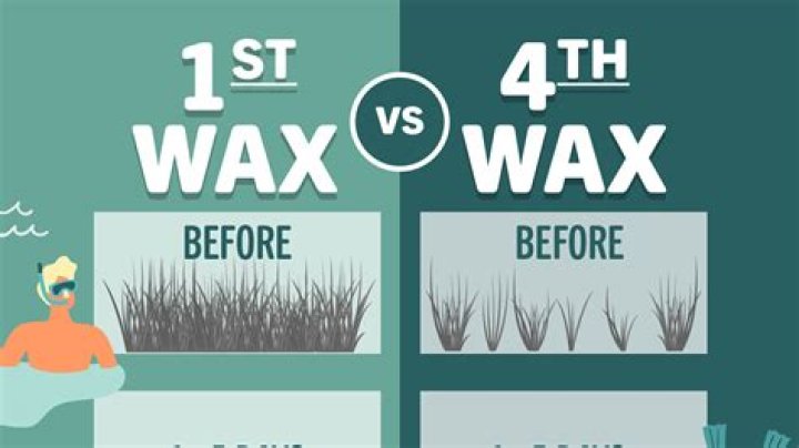 Can we bleach before waxing?