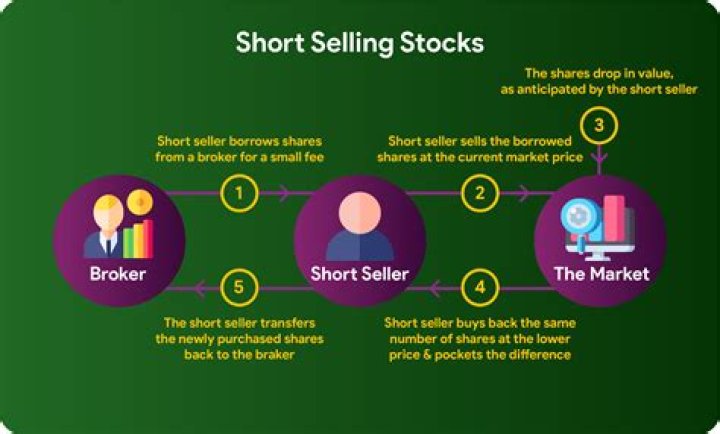Can we first sell and then buy in intraday?