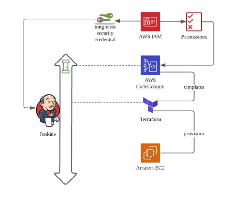 Can we integrate TFS with Jenkins?