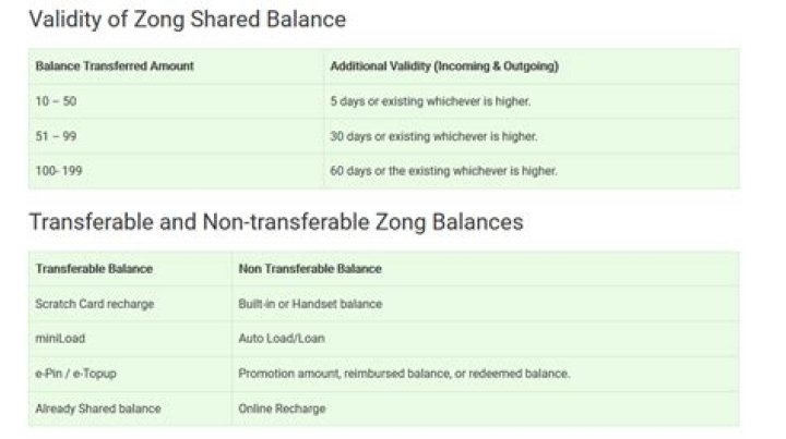 Can we transfer balance from Ufone to Telenor?