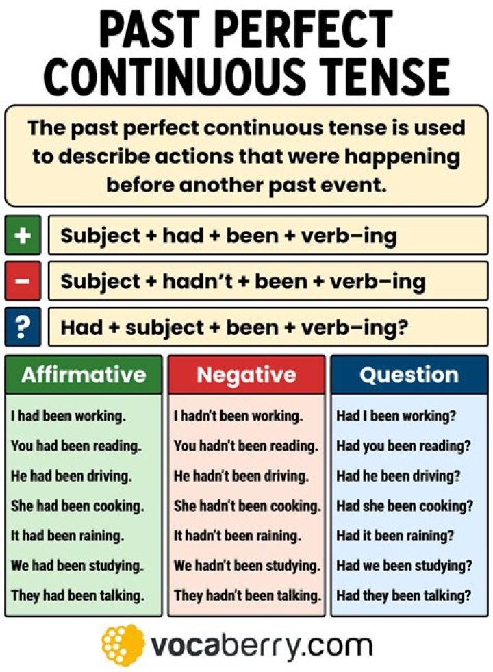 Can we use past perfect with past continuous?