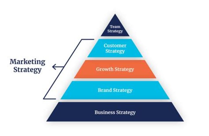 Can Webinar be a marketing strategy?