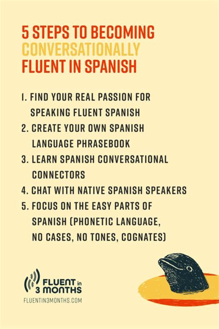 Can you become fluent with a minor in Spanish?