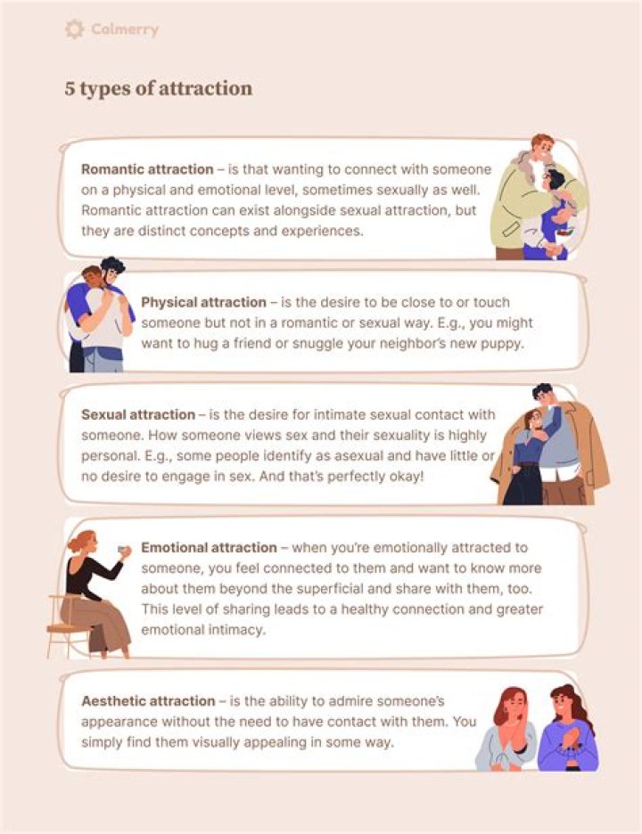 Can you become physically attracted to someone over time?