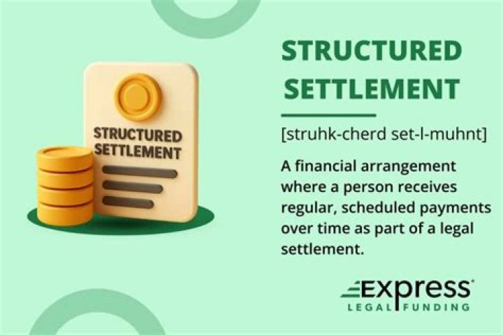 Can you borrow against a structured settlement?