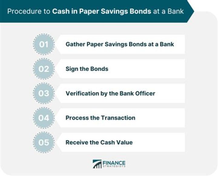 Can you cash a savings bond at Walmart?