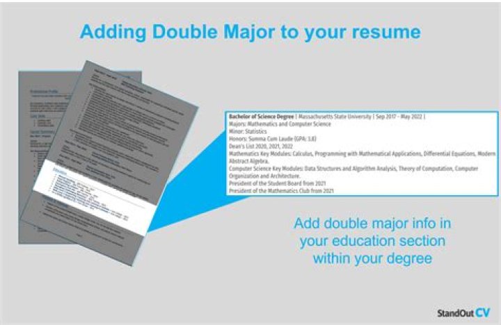 Can you change the major you put on your application?