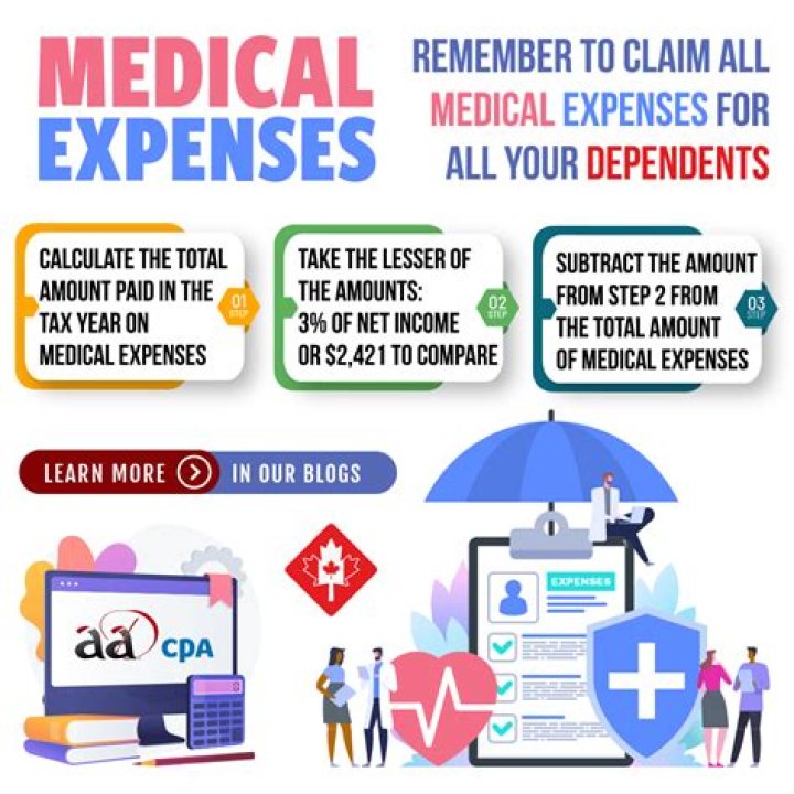 Can you claim mileage for medical expenses Canada?
