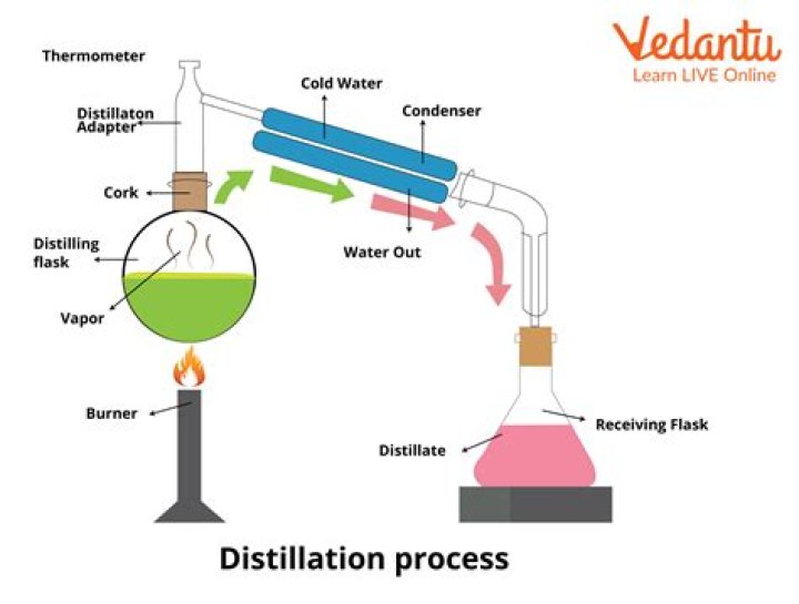 Can you distill alcohol without a still?