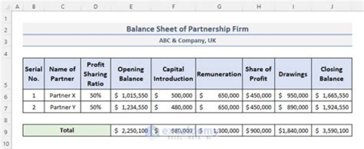 Can you distribute losses from a partnership?