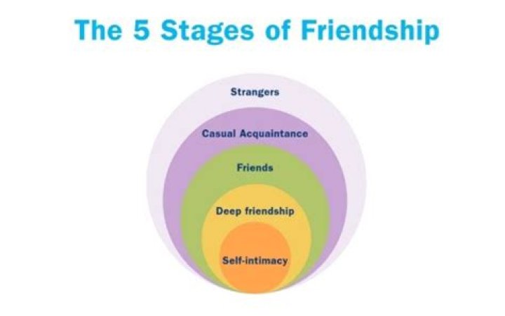 Can you do friendships in MK11?