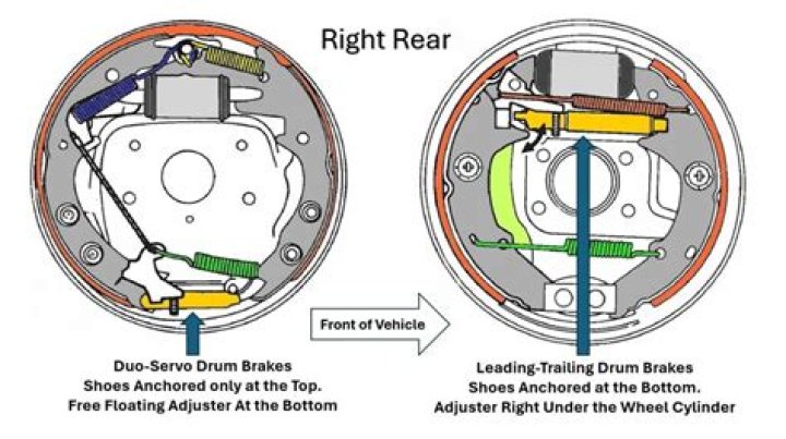 Can you drift with drum brakes?