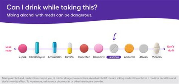 Can you drink alcohol while taking Cipralex?