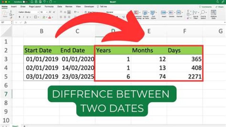 Can you find dates on Reddit?
