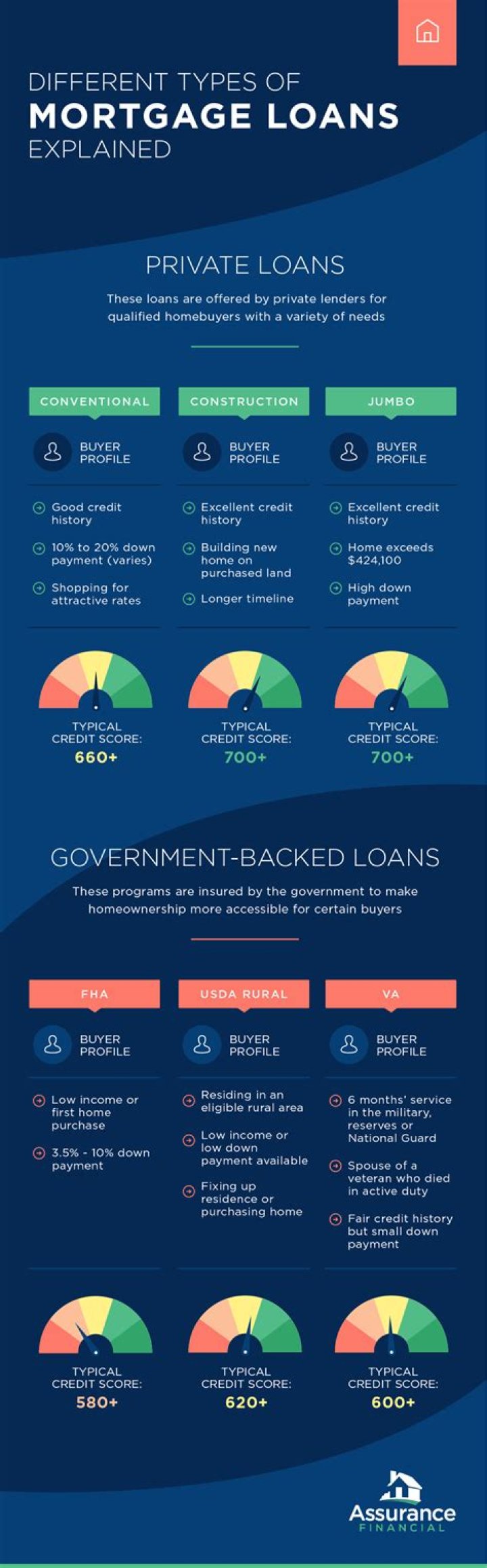 Can you get a mortgage loan for more than purchase price?